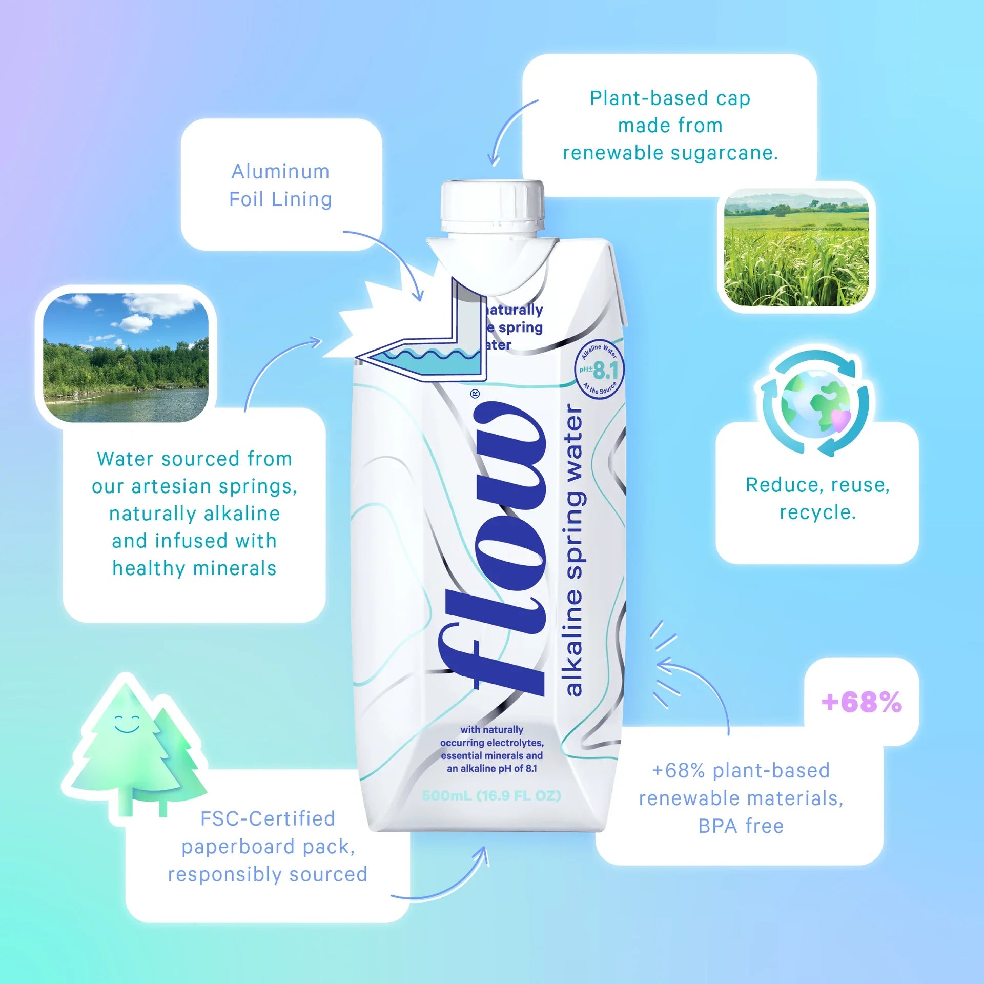 Natural Spring Water | Flow Alkaline Spring Water US – Flow Mineral ...